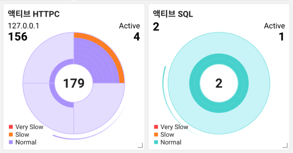 액티브 HTTPC/SQL