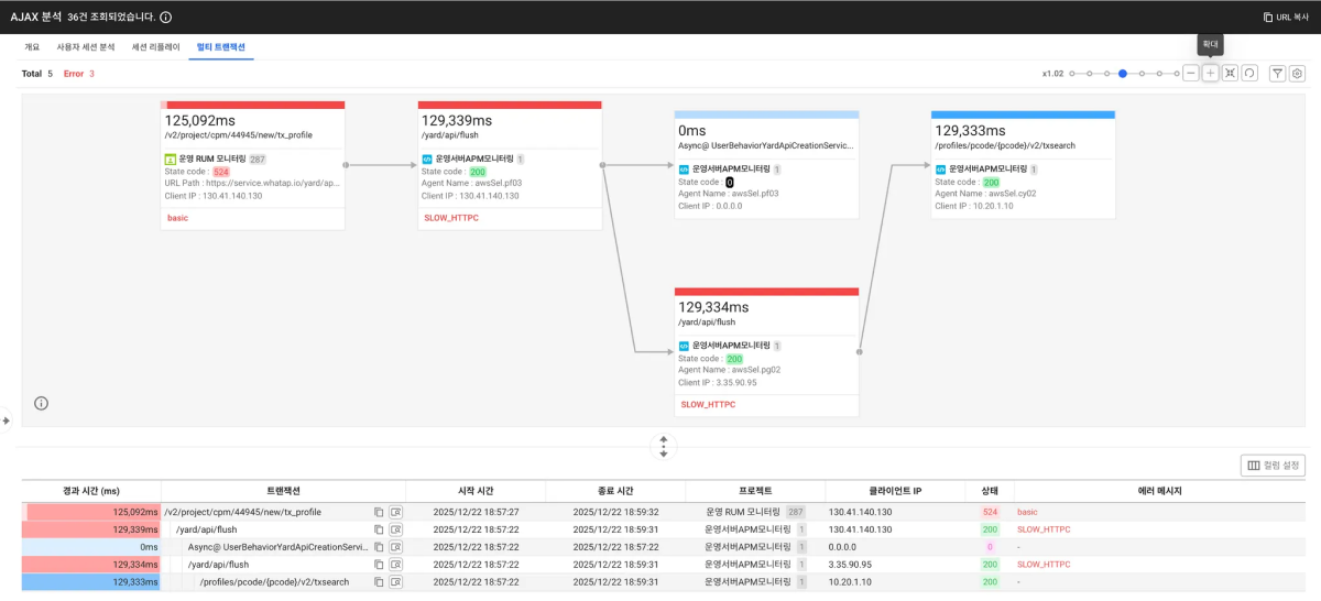브라우저 AJAX 분석 멀티트랜잭션
