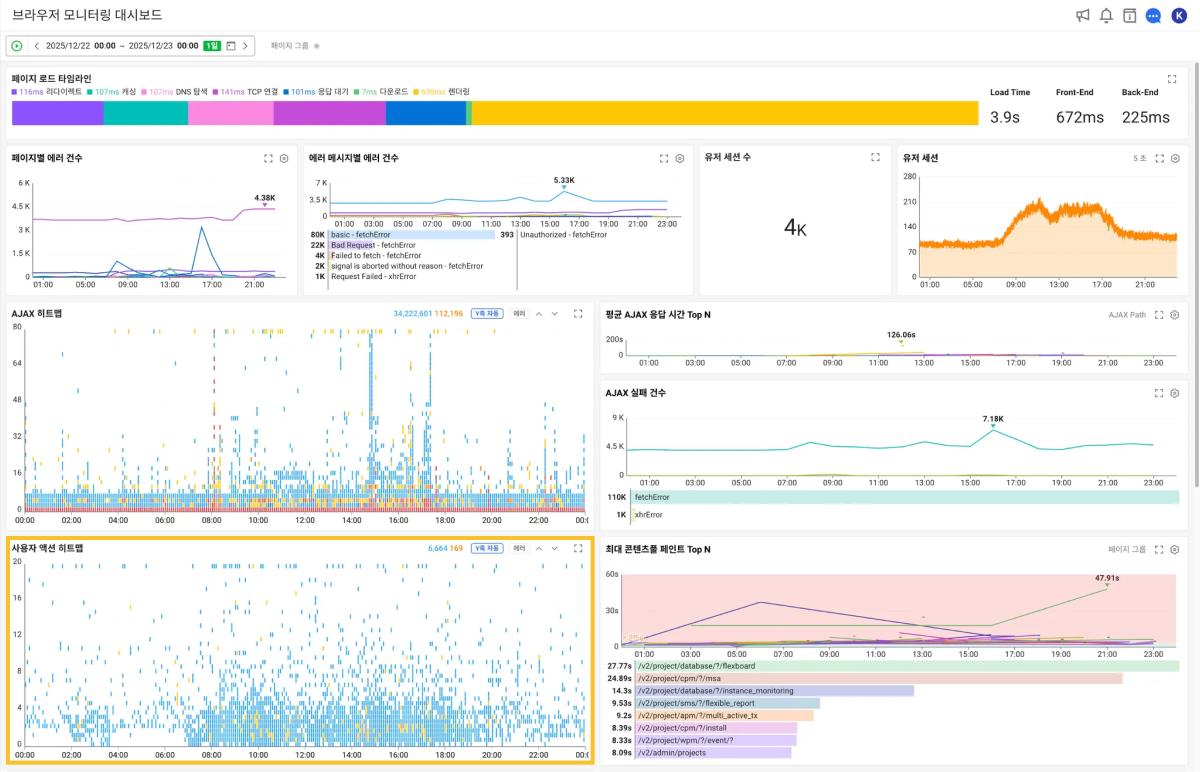 브라우저 대시보드 히트맵