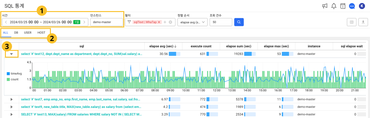 SQL 통계