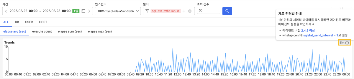 Top SQL