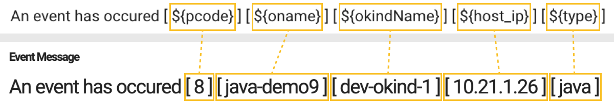 Message example