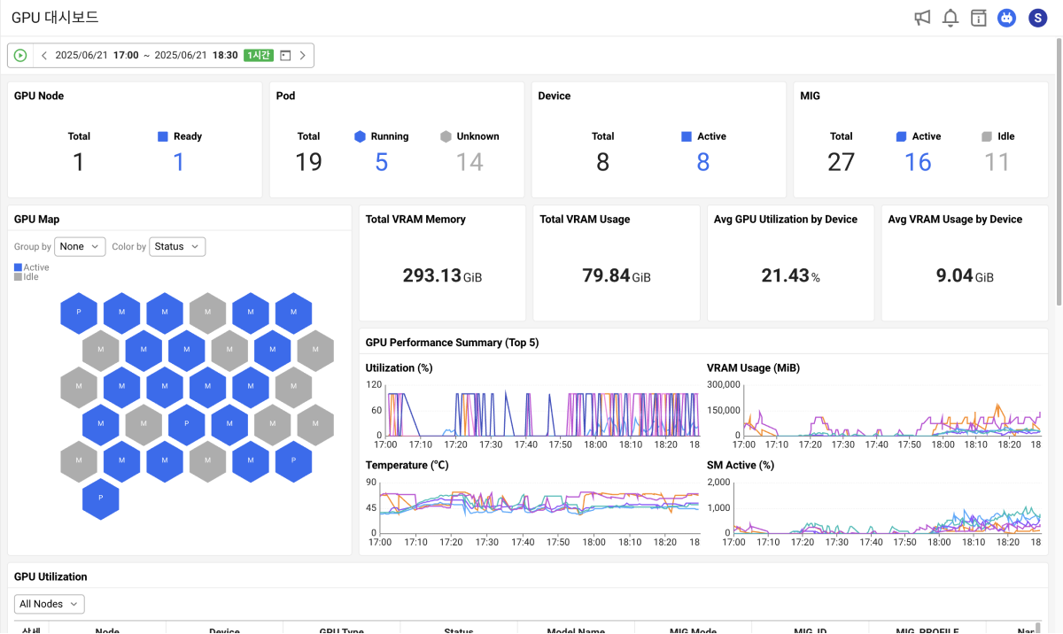 GPU dashboard