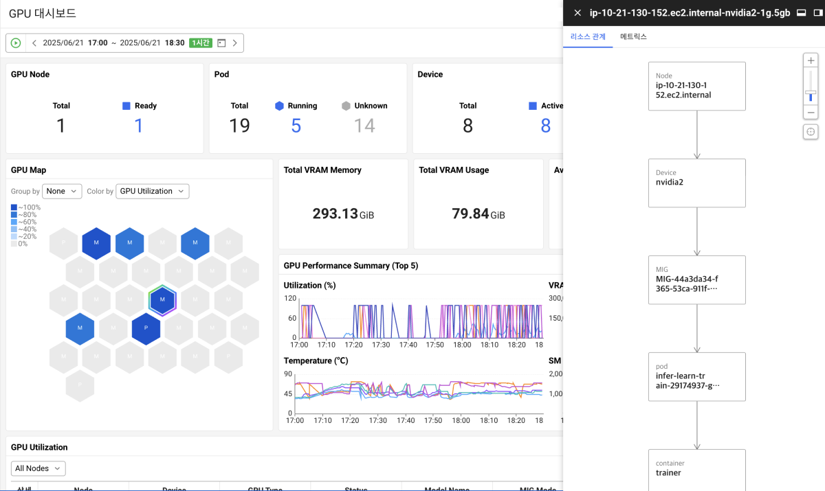 GPU dashboard details