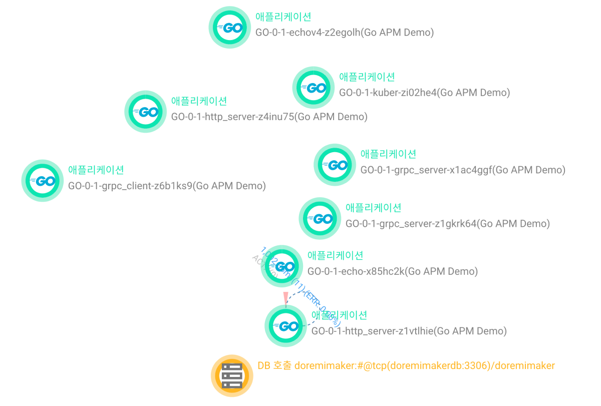인바운드/시스템호출 비표시 상태