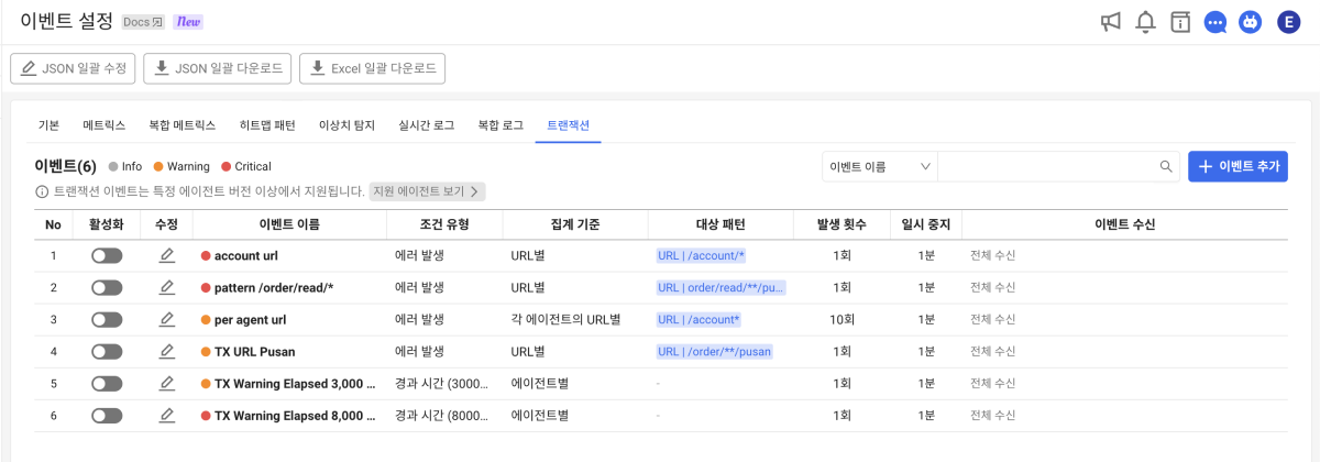 Metrics Event Transaction