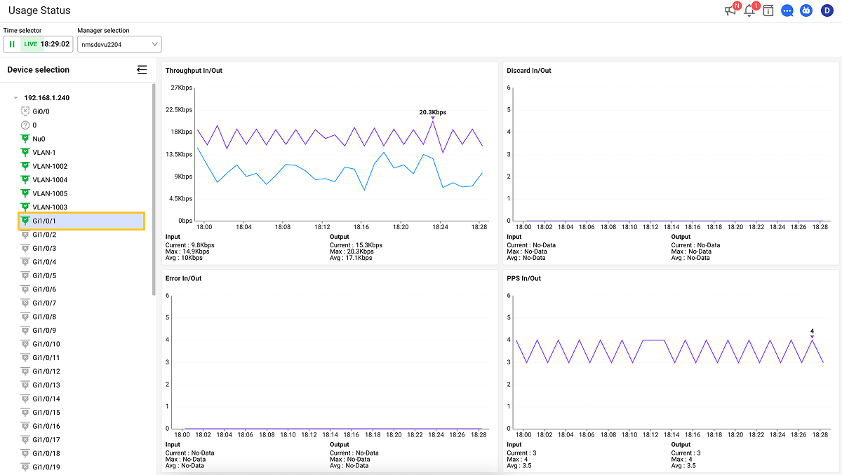 Usage status interface