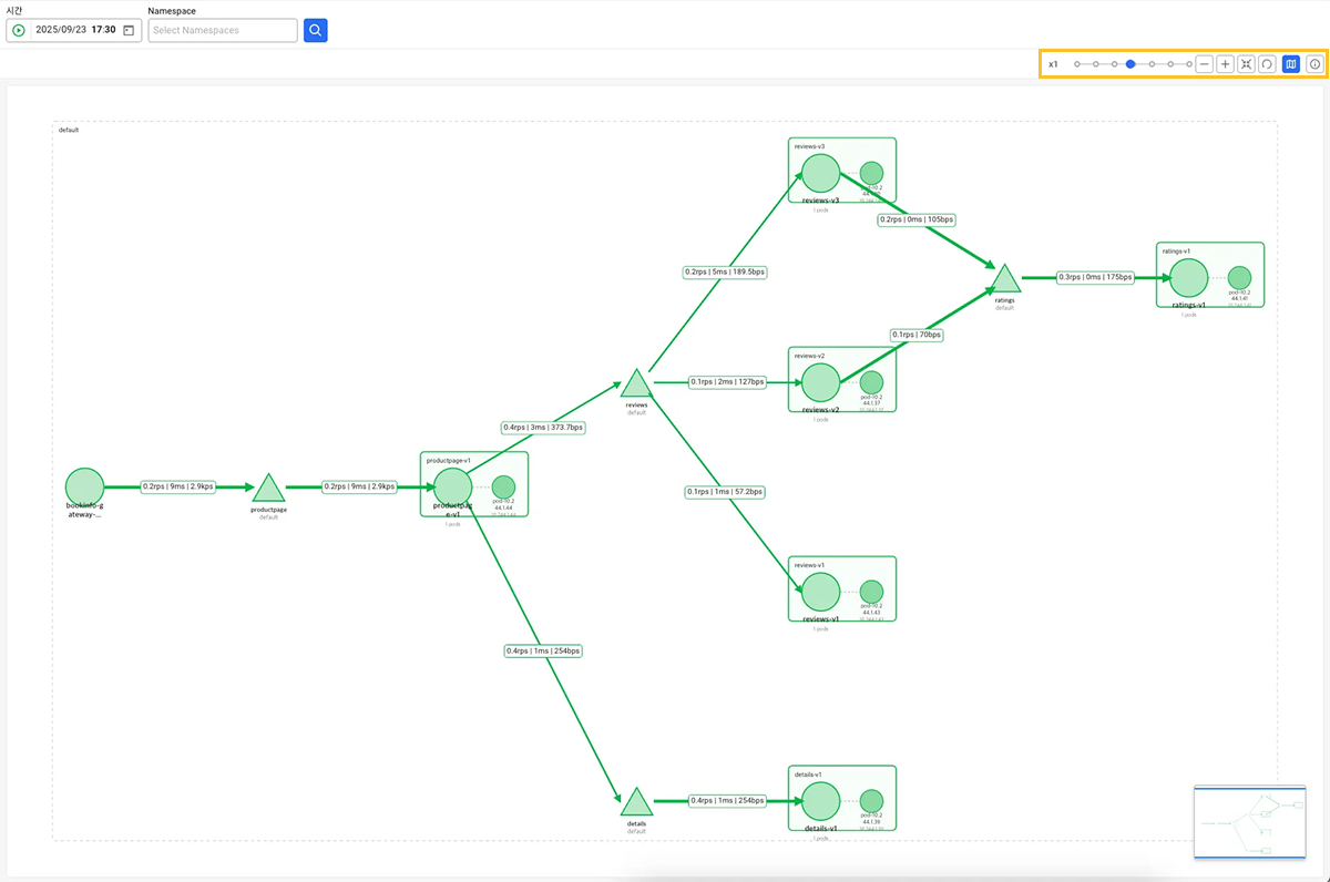OpenMetircs 템플릿 istio