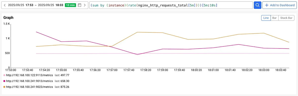 OpenMetrics 소개